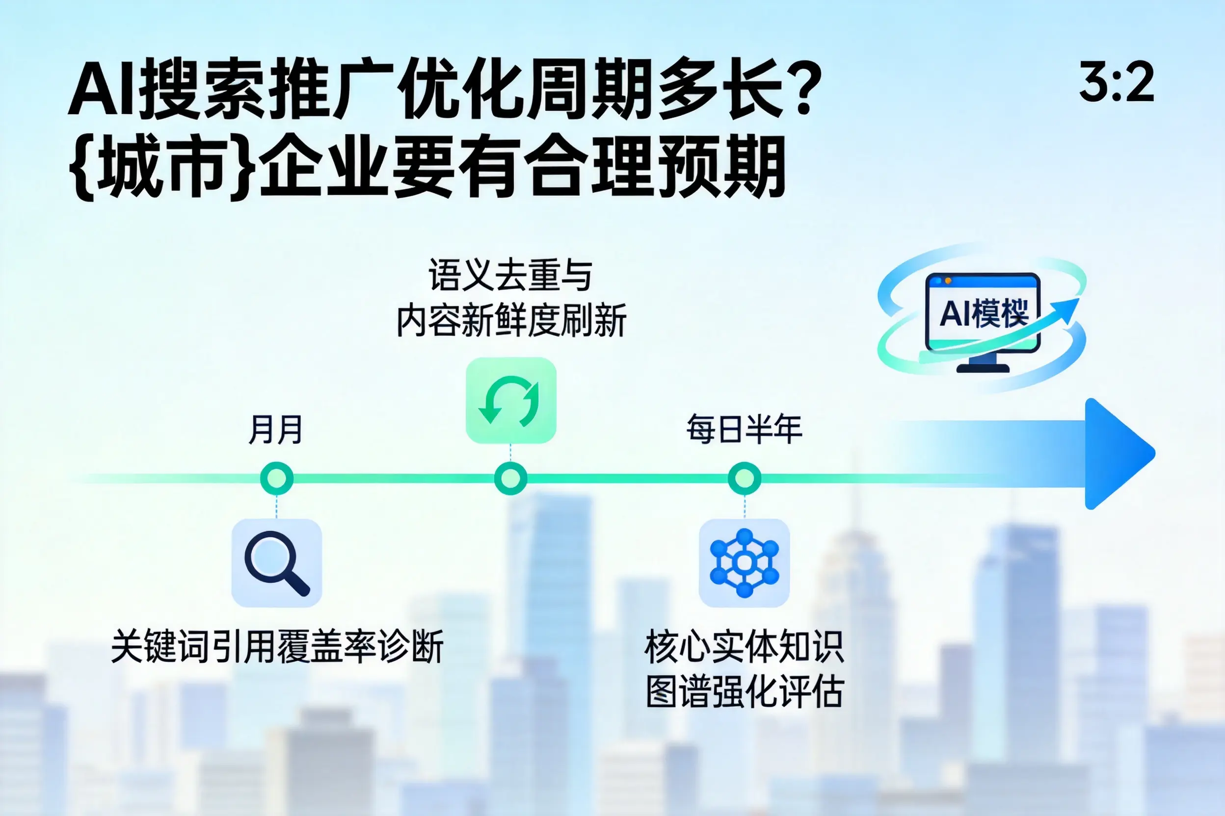 AI搜索推广优化周期多长？定西企业要有合理预期