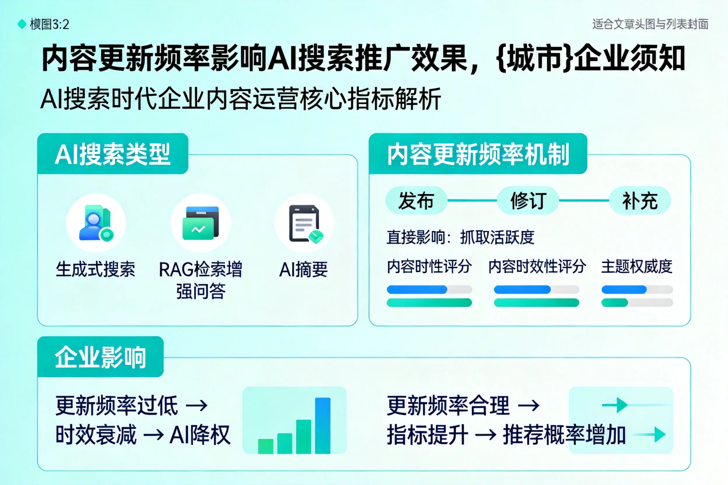 内容更新频率影响AI搜索推广效果，定西企业须知
