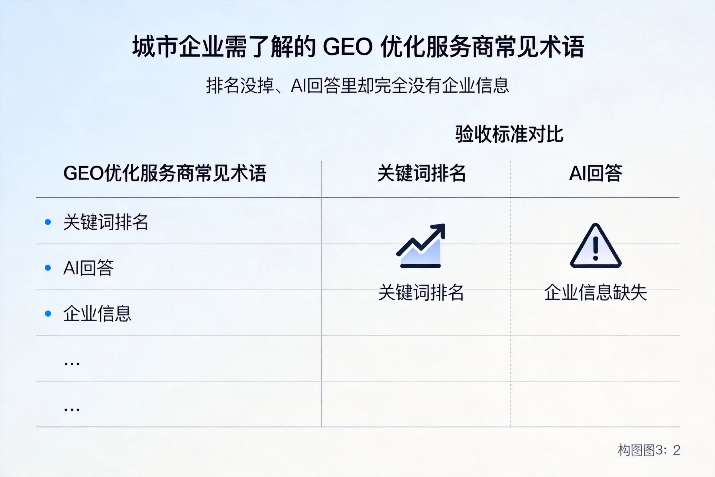 定西企业需了解的GEO优化服务商常见术语