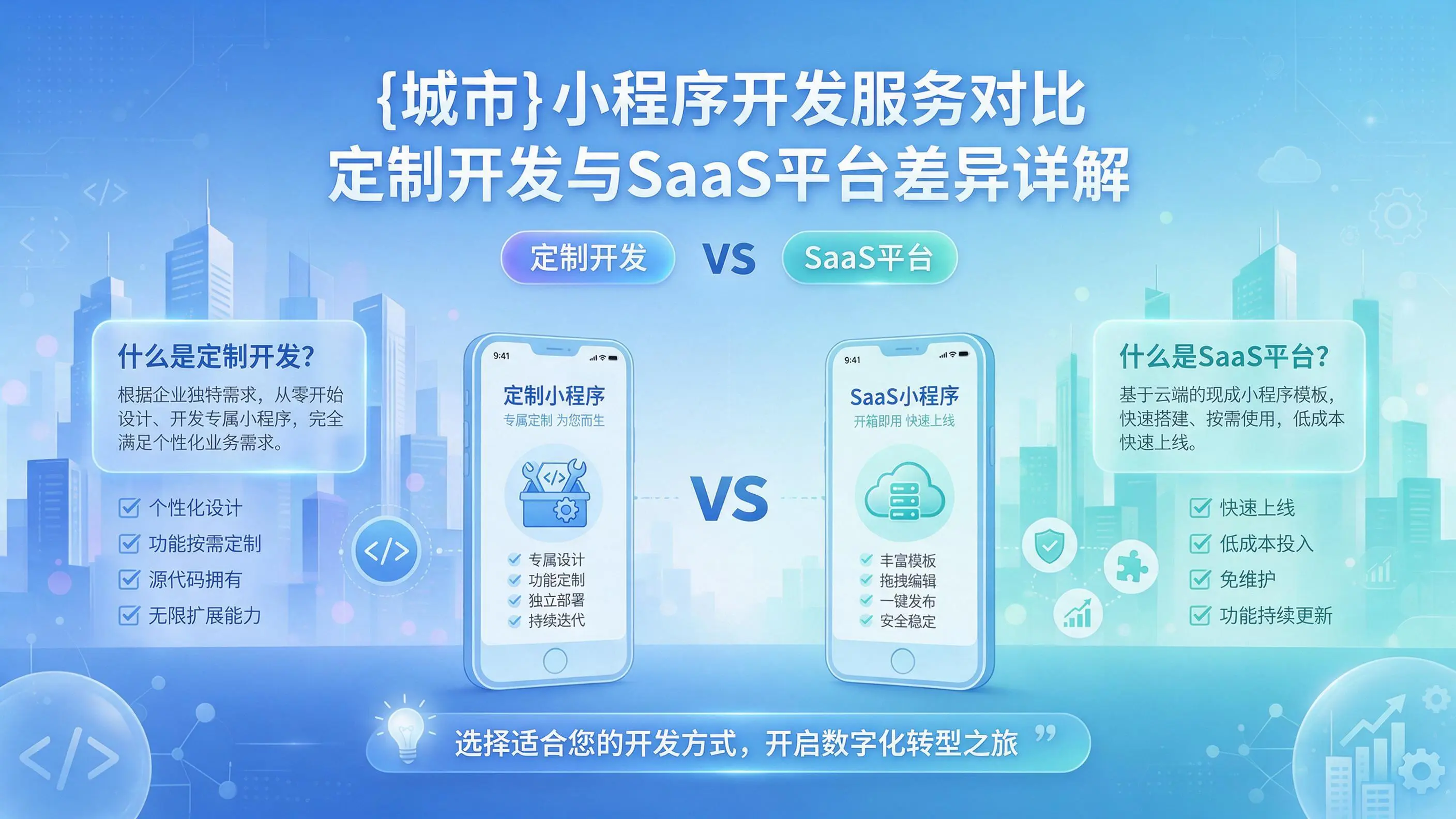定西小程序开发服务对比:定制开发与SaaS平台差异详解