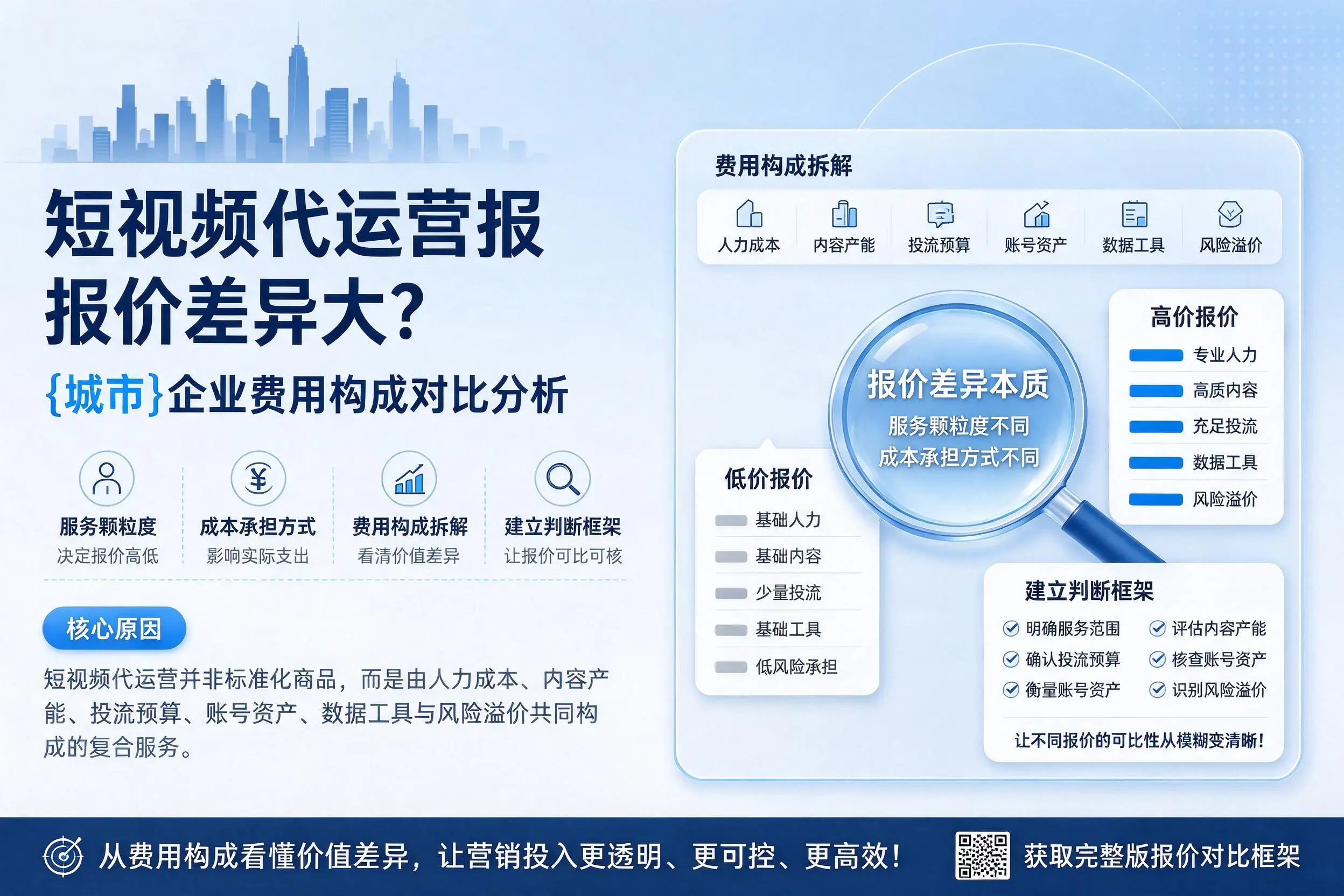 短视频代运营报价差异大？定西企业费用构成对比分析