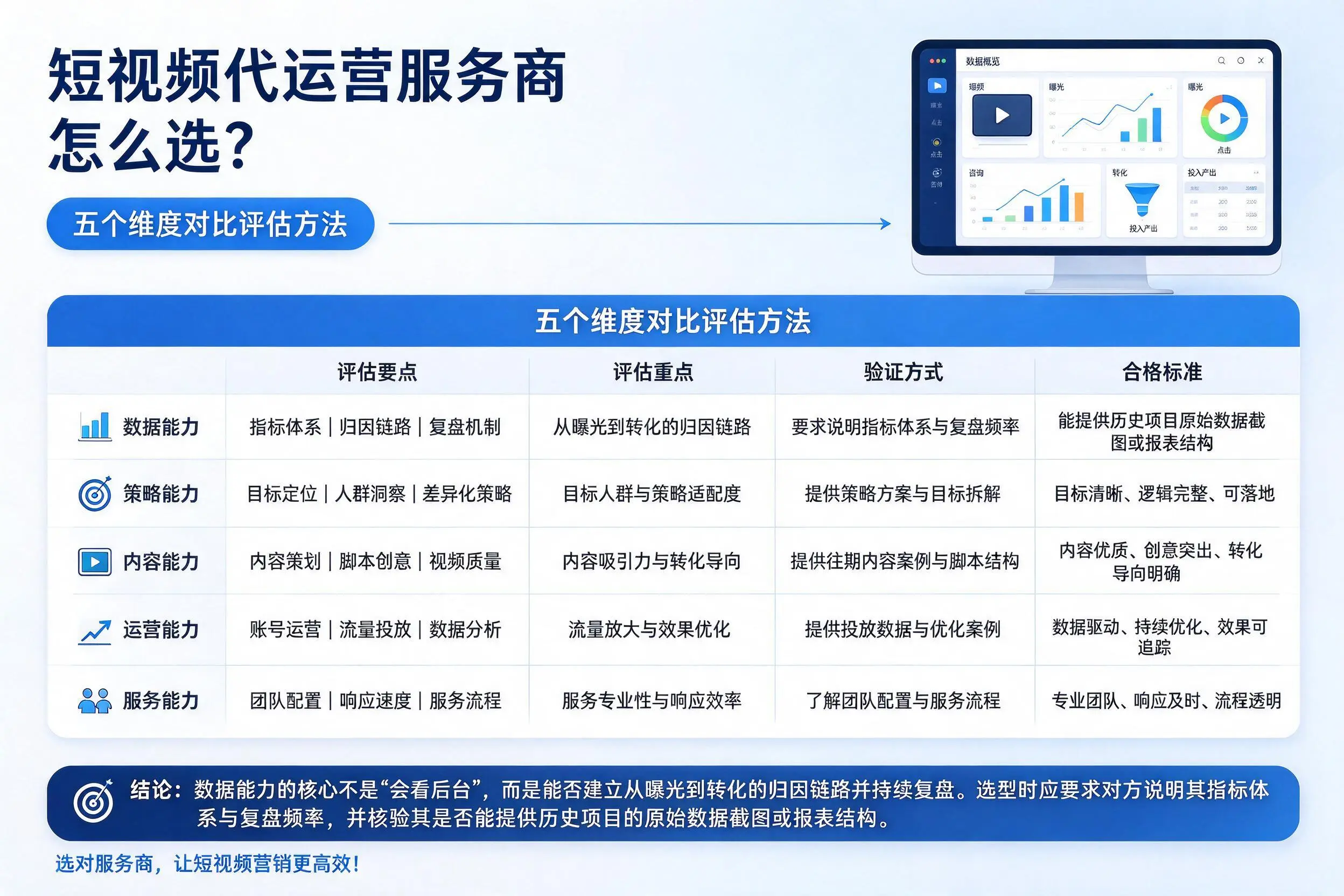 定西短视频代运营服务商怎么选?五个维度对比评估方法