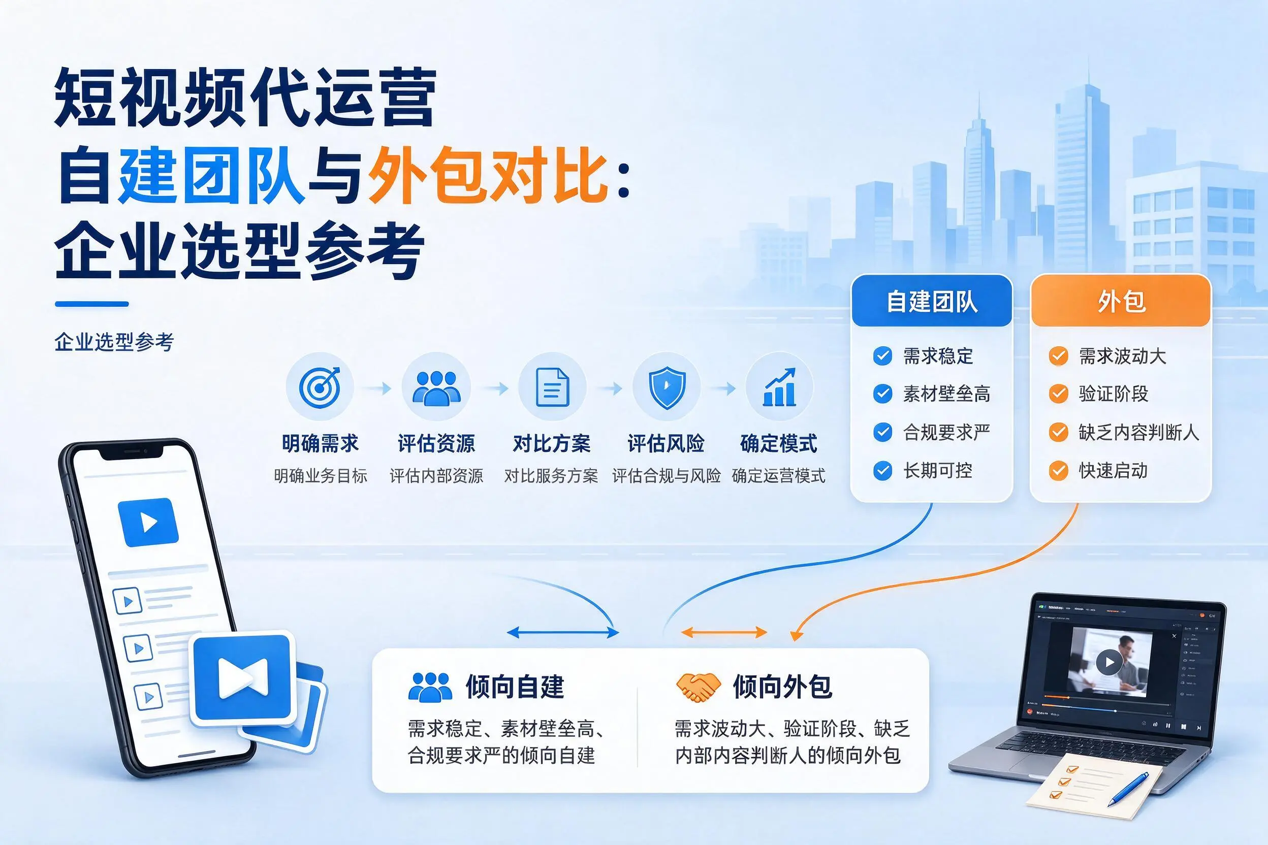 短视频代运营自建团队与外包对比:定西企业选型参考