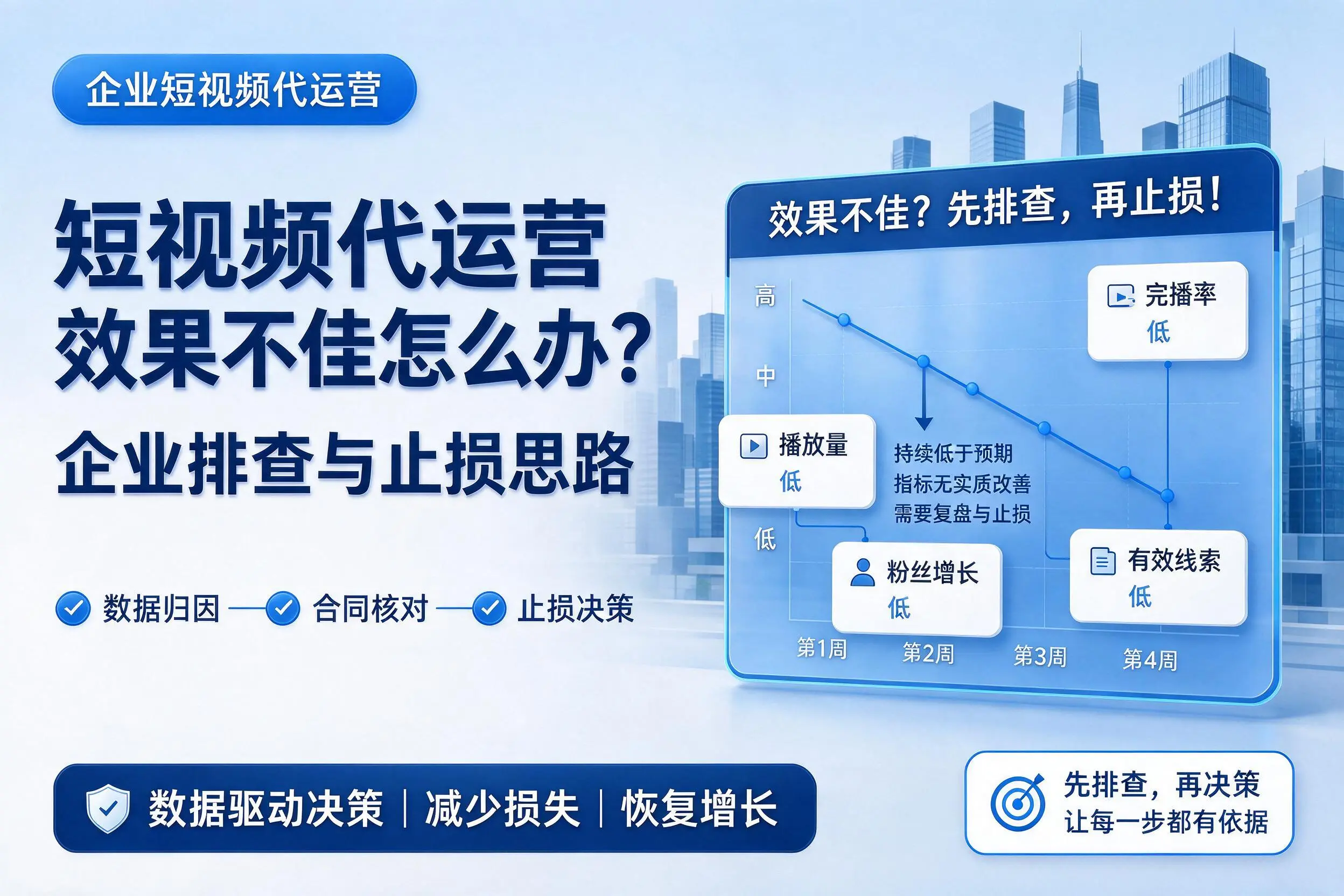 短视频代运营效果不佳怎么办?定西企业排查与止损思路