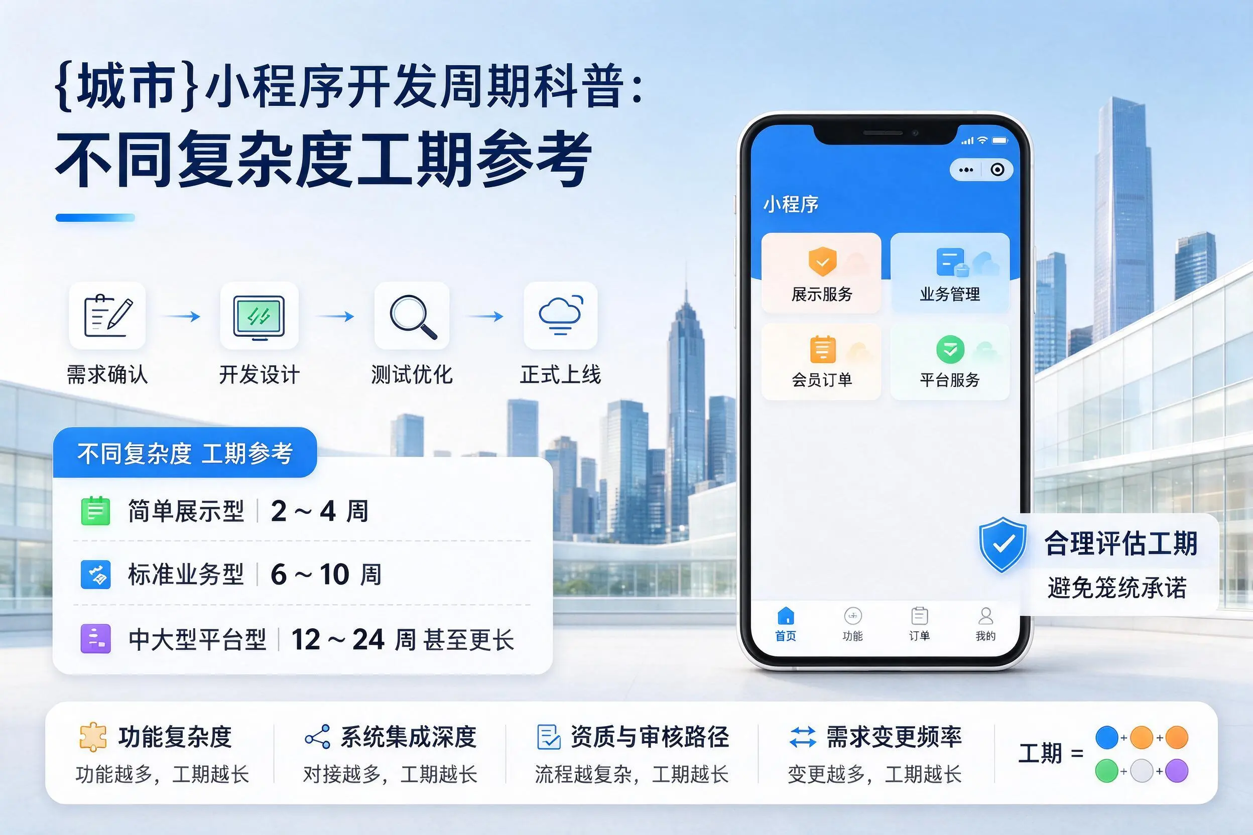 定西小程序开发周期科普：不同复杂度工期参考