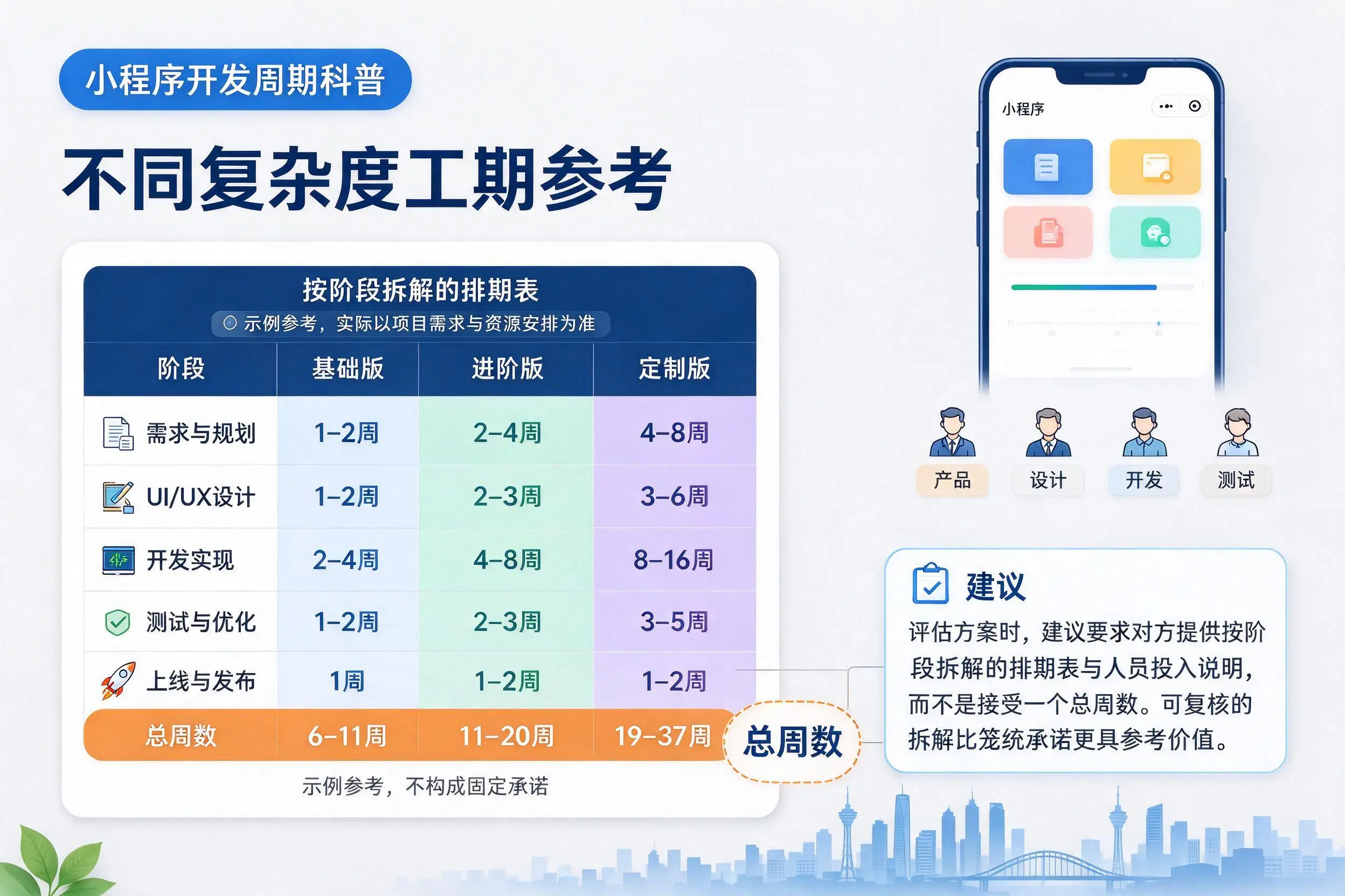 定西小程序开发周期科普：不同复杂度工期参考