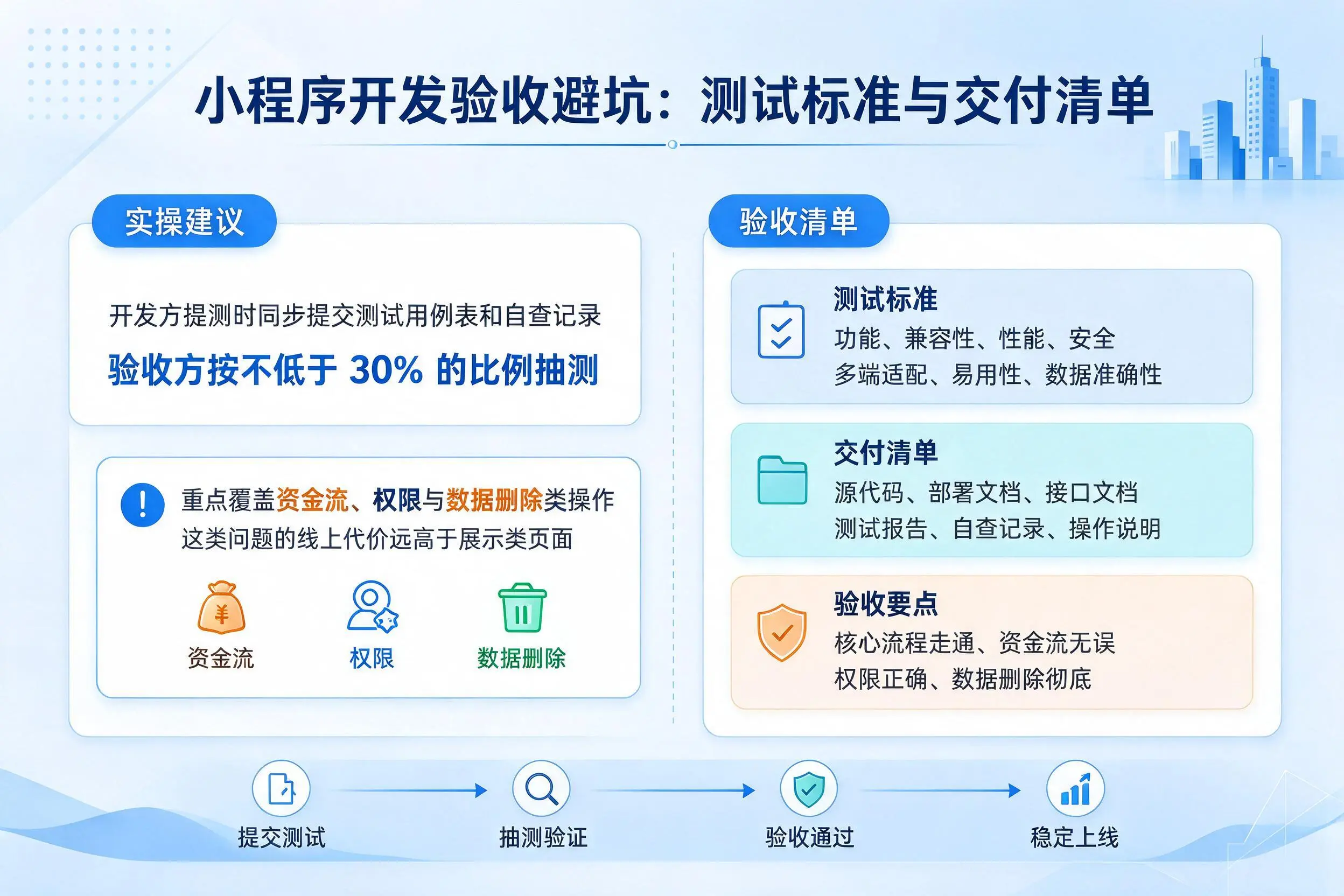 定西小程序开发验收避坑：测试标准与交付清单