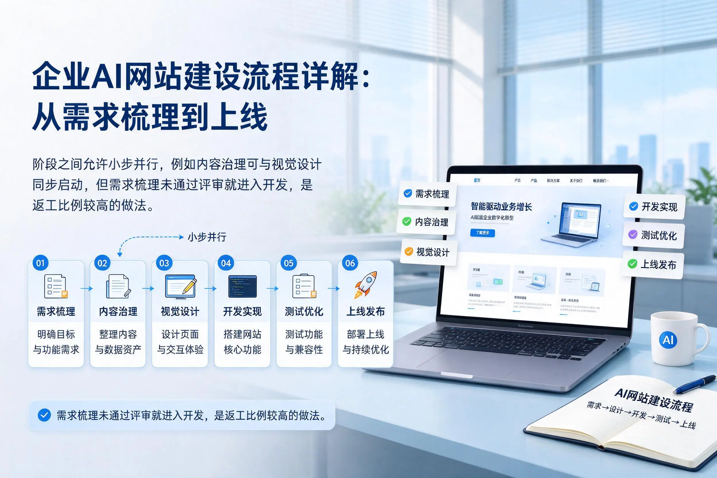 定西企业AI网站建设流程详解：从需求梳理到上线