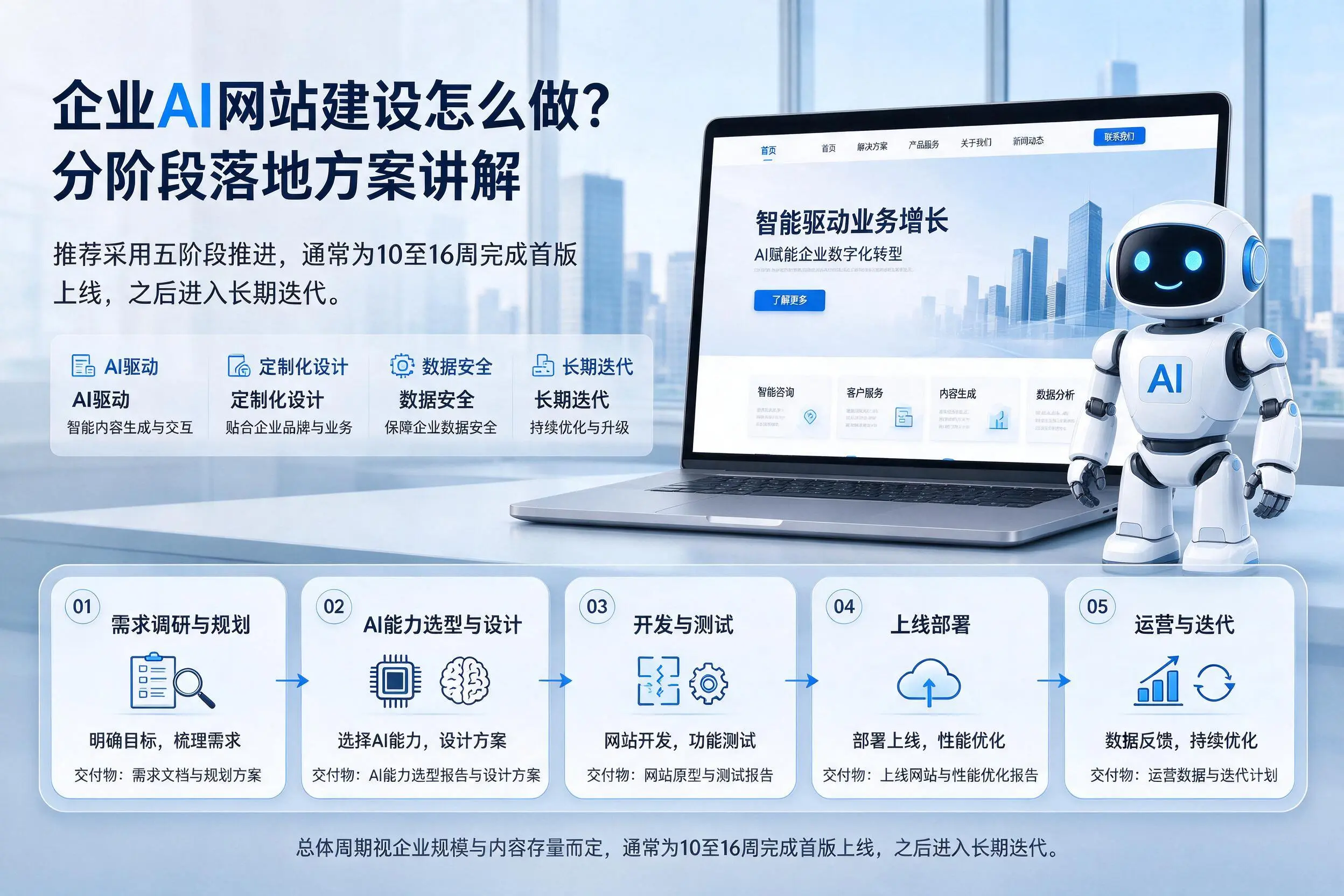 定西企业AI网站建设怎么做？分阶段落地方案讲解