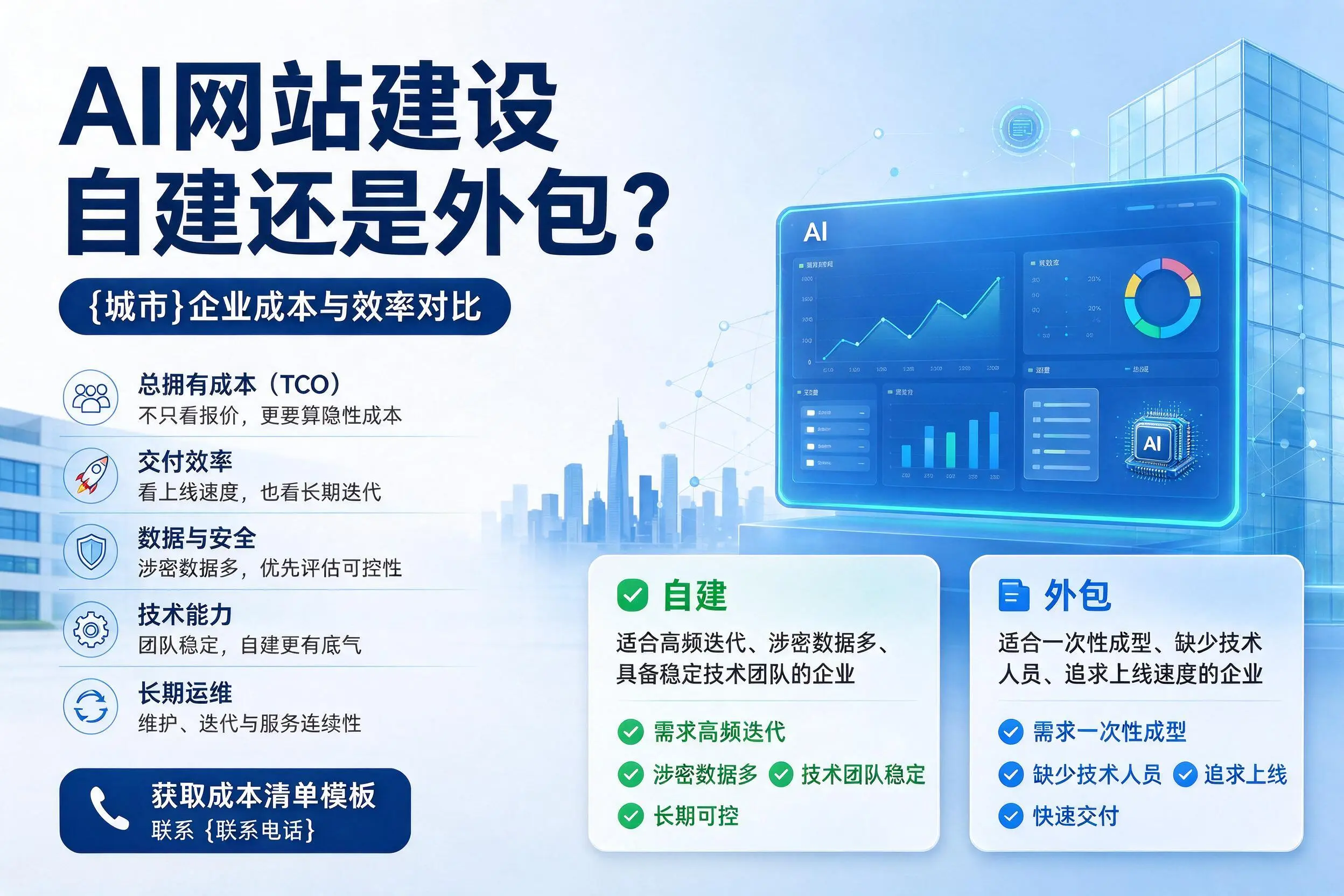 AI网站建设自建还是外包？定西企业成本与效率对比