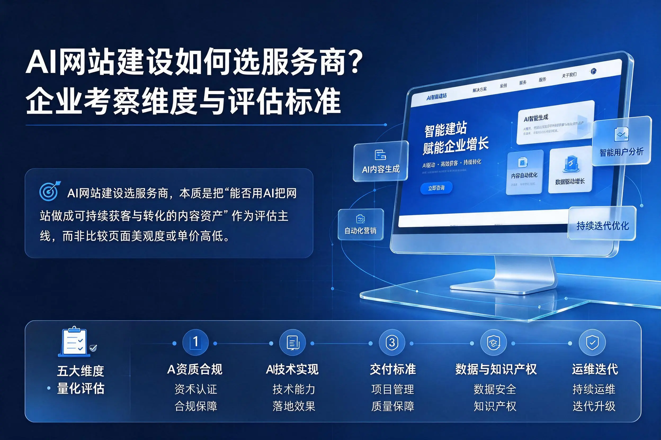 AI网站建设如何选服务商？定西企业考察维度与评估标准
