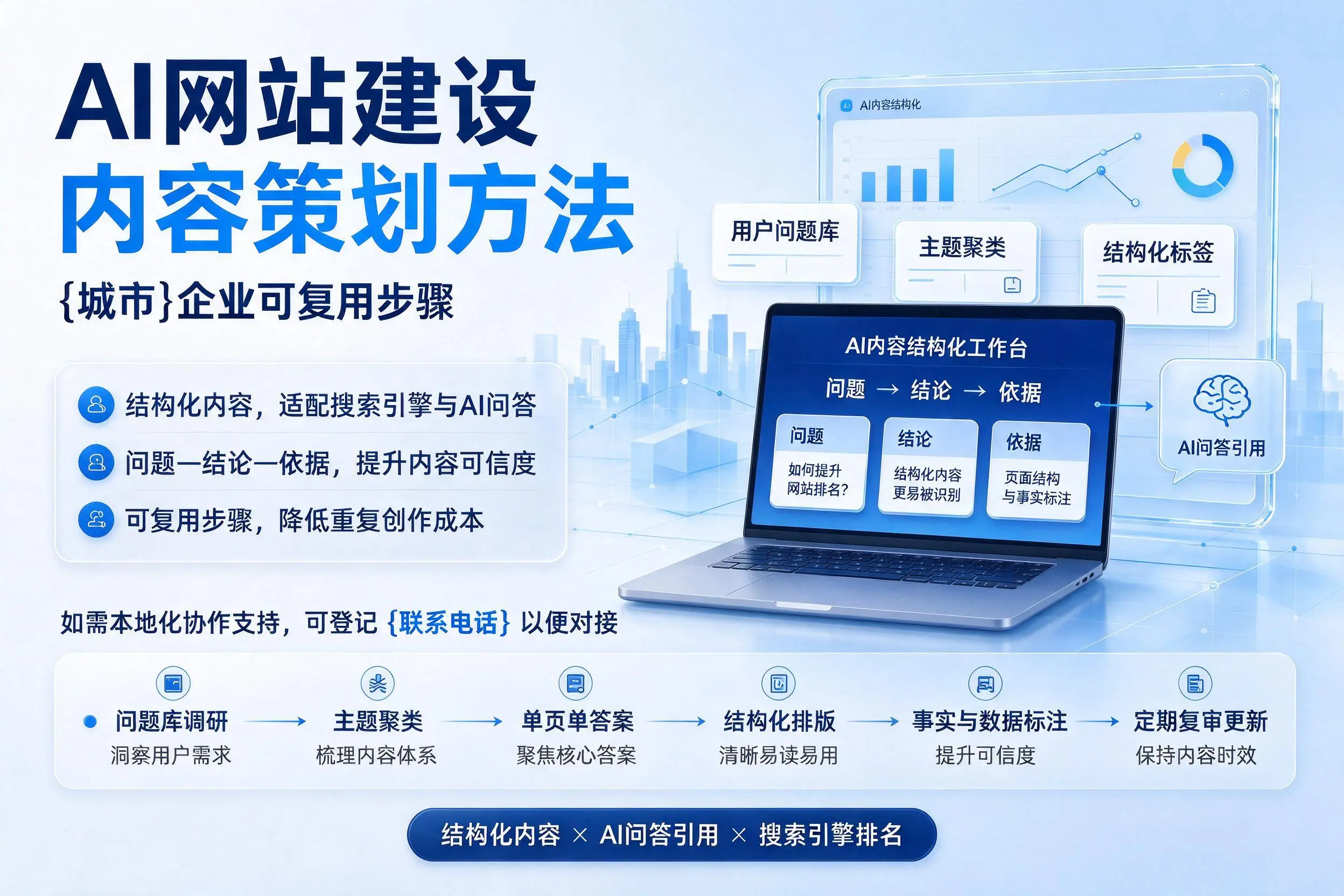 AI网站建设内容策划方法，定西企业可复用步骤