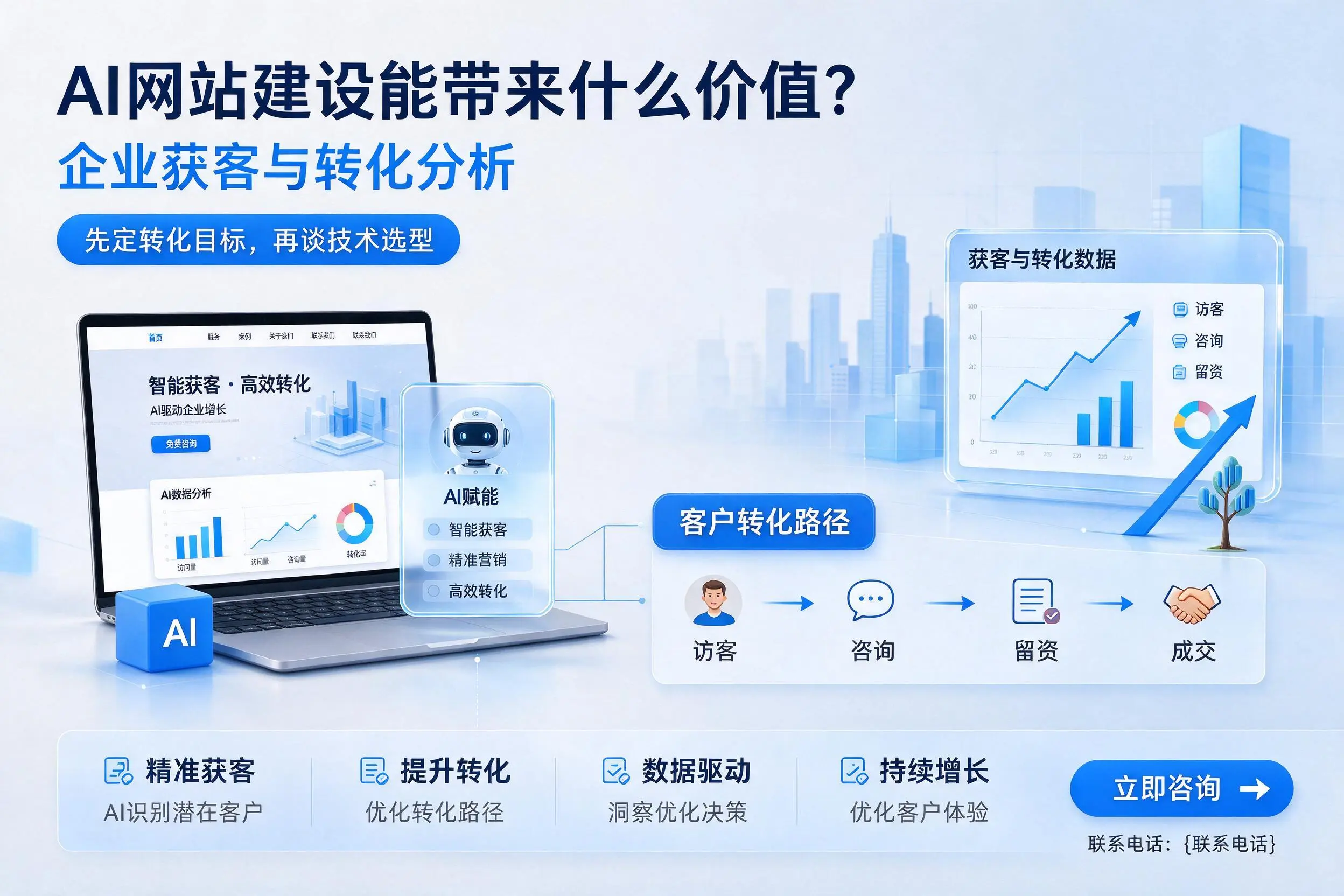 AI网站建设能带来什么价值?定西企业获客与转化分析