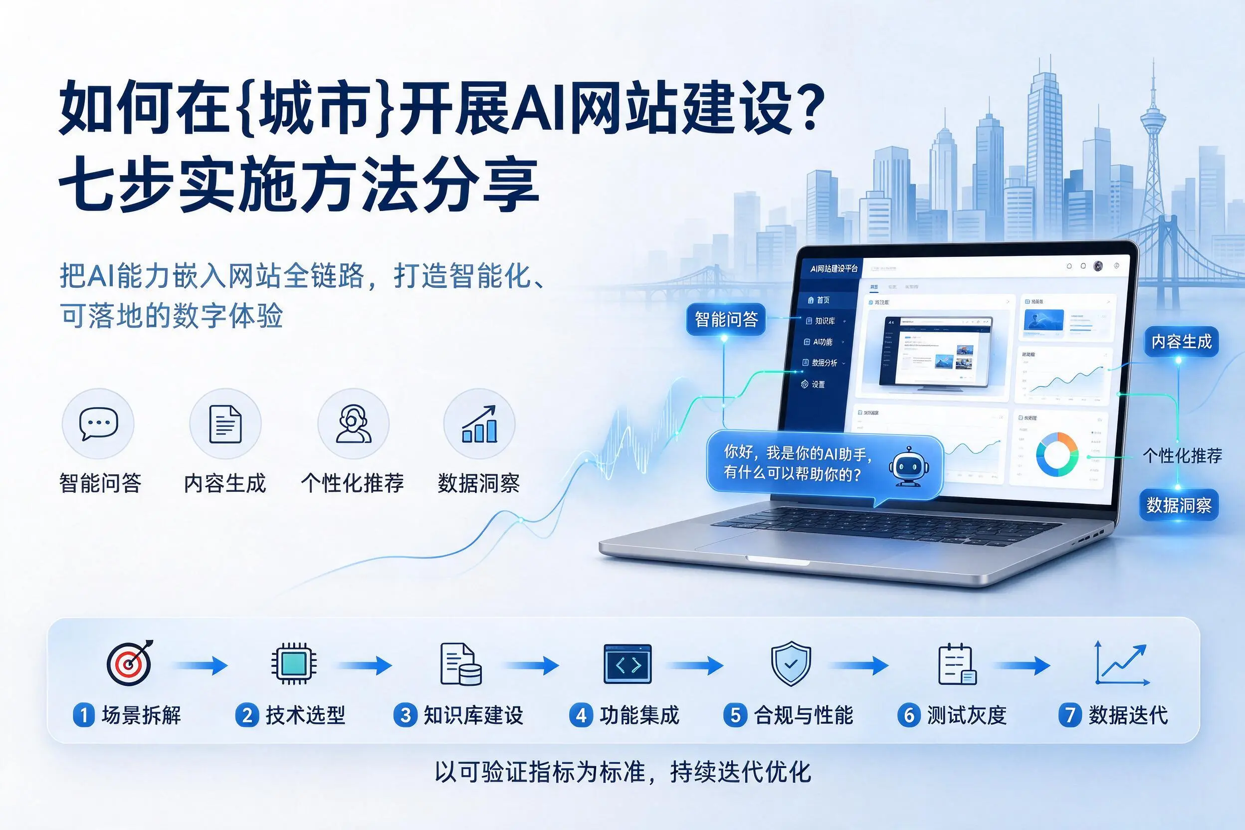 如何在定西开展AI网站建设?七步实施方法分享