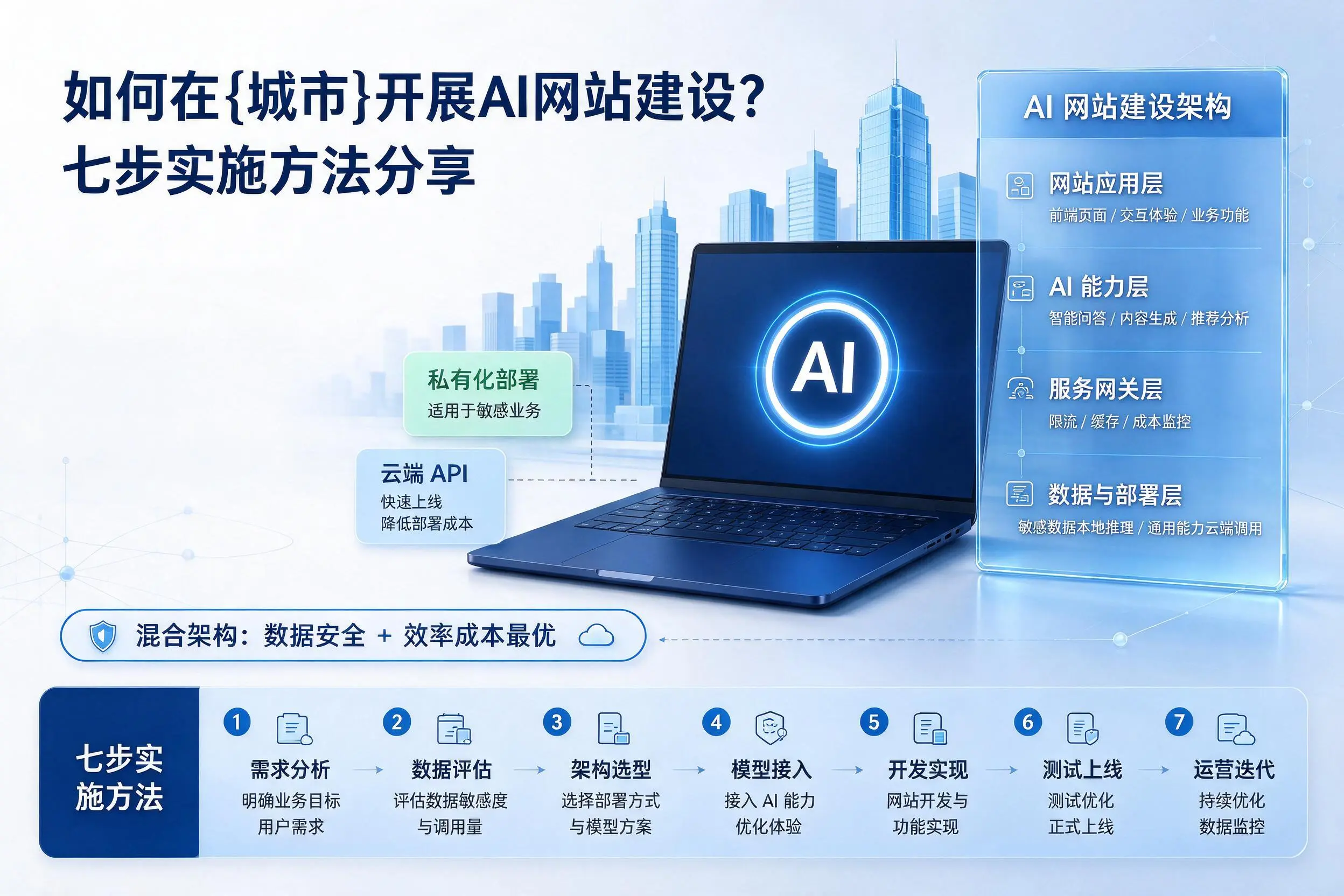 如何在定西开展AI网站建设?七步实施方法分享