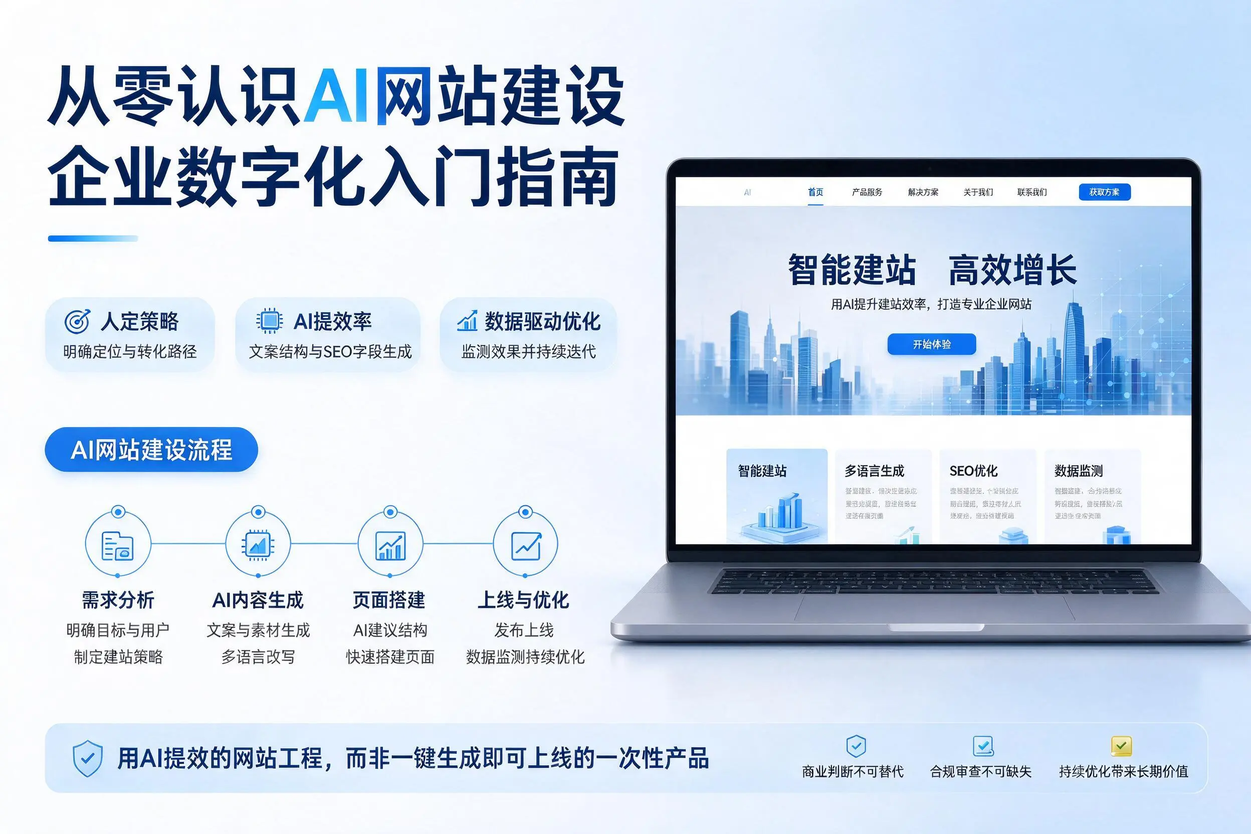 从零认识AI网站建设，定西企业数字化入门指南
