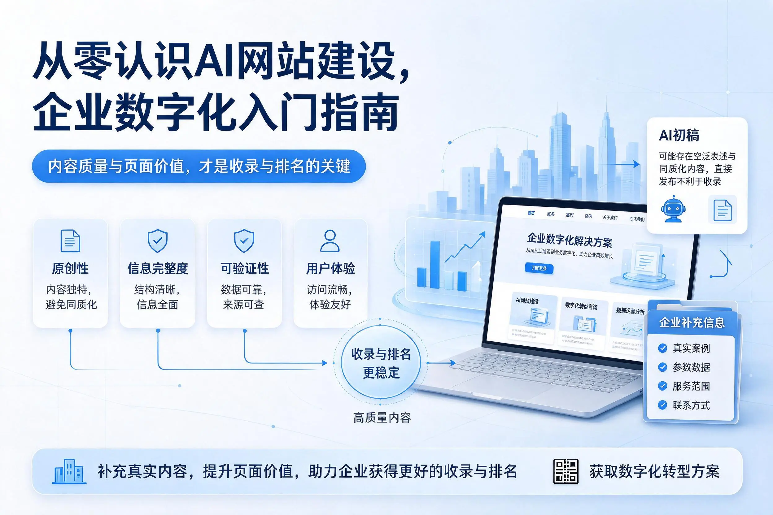 从零认识AI网站建设，定西企业数字化入门指南