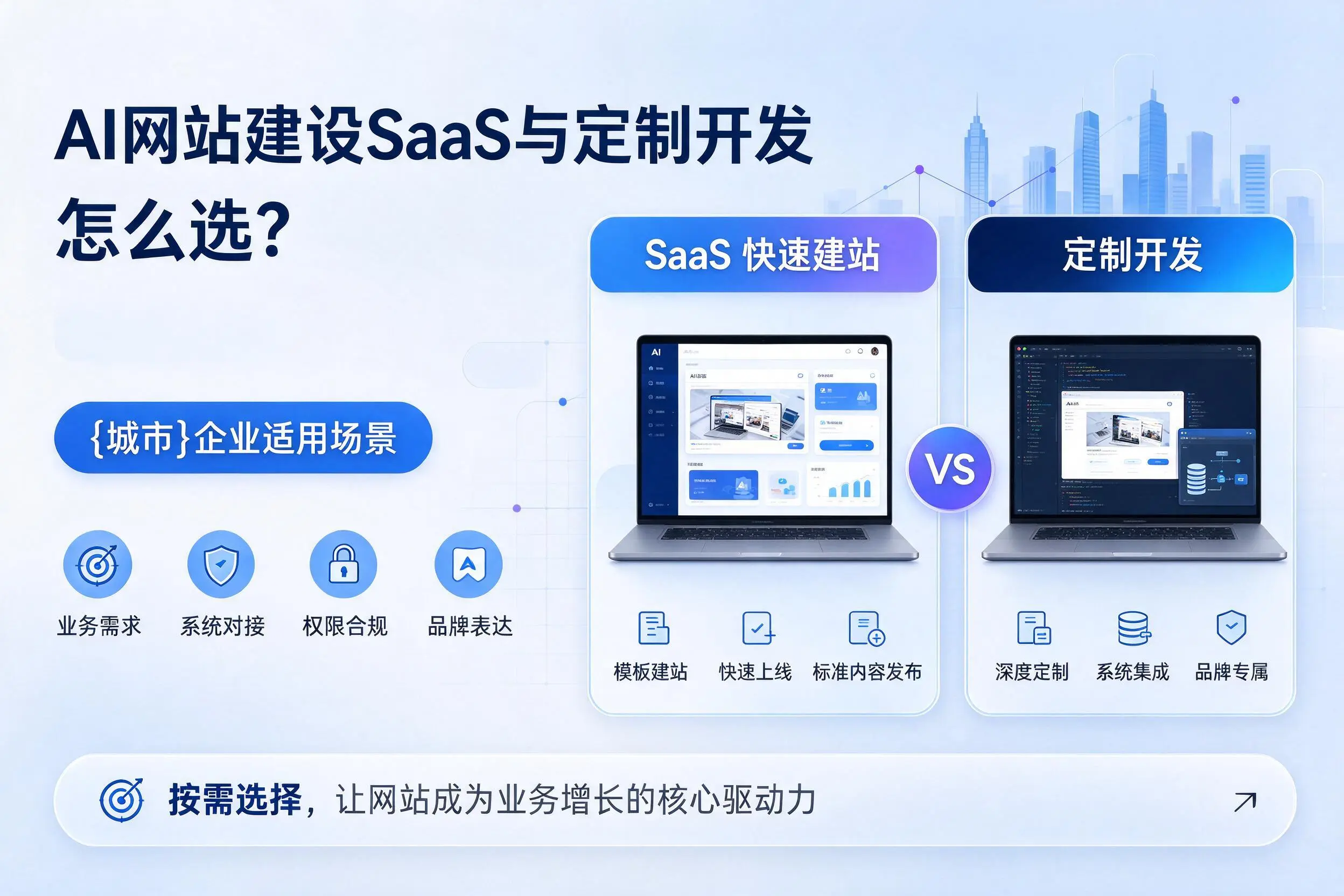 AI网站建设SaaS与定制开发怎么选?定西企业适用场景