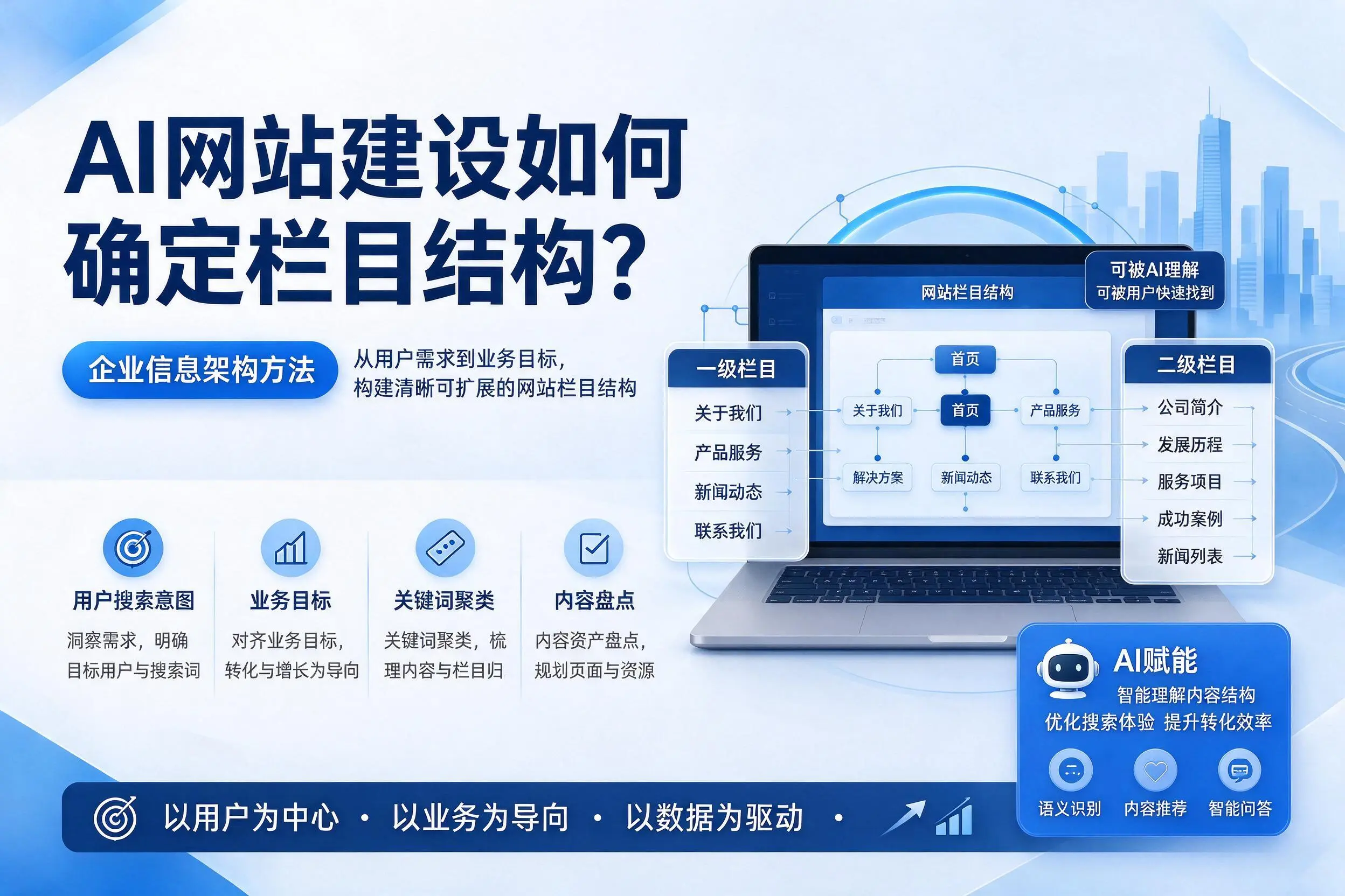 AI网站建设如何确定栏目结构?定西企业信息架构方法