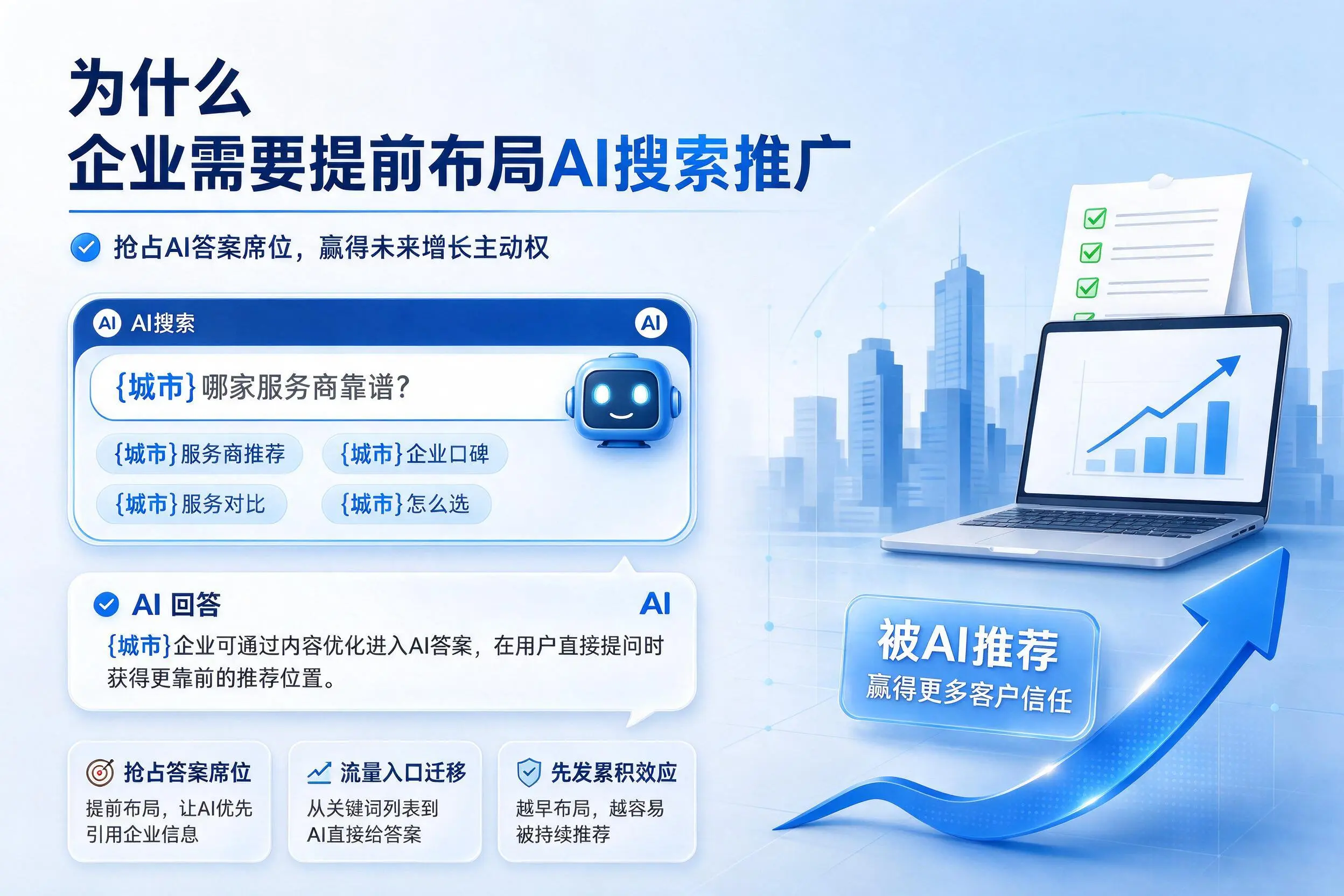 为什么定西企业需要提前布局AI搜索推广
