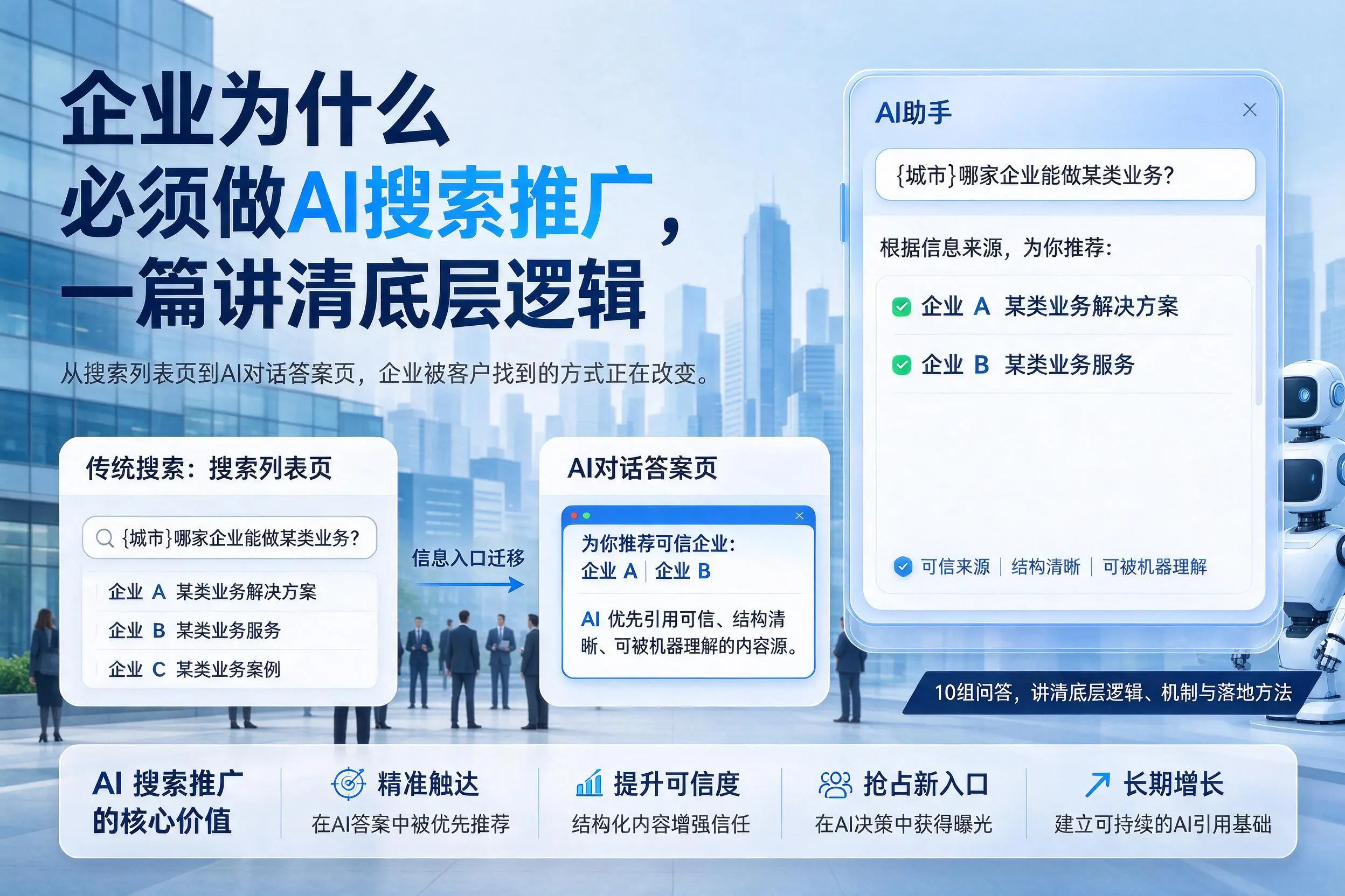 定西企业为什么必须做AI搜索推广,一篇讲清底层逻辑