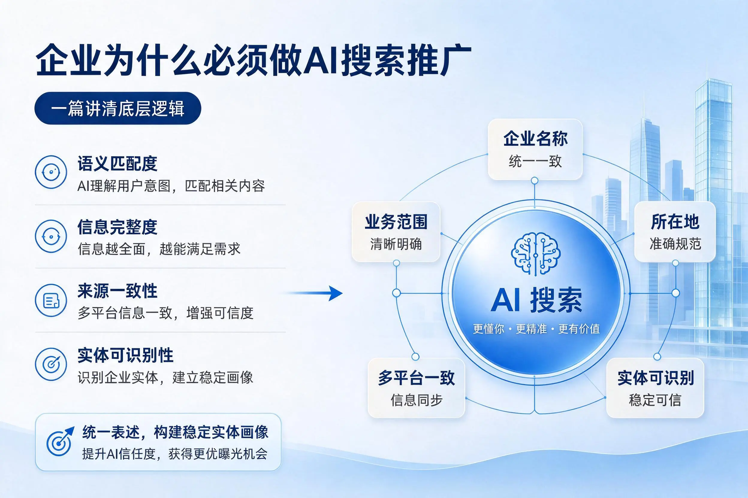 定西企业为什么必须做AI搜索推广,一篇讲清底层逻辑