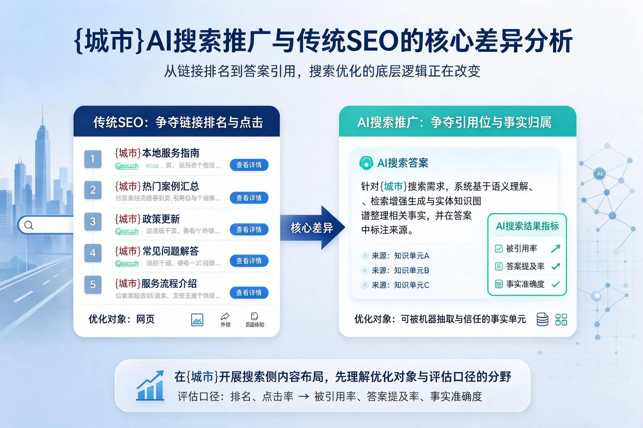 定西AI搜索推广与传统SEO的核心差异分析