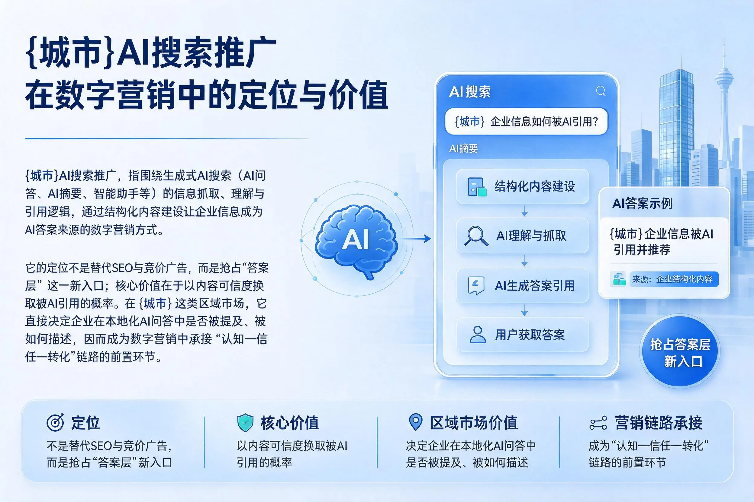 定西AI搜索推广在数字营销中的定位与价值